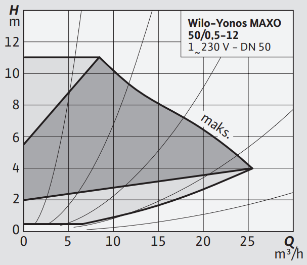 Yonos MAXO 50/0,5-12