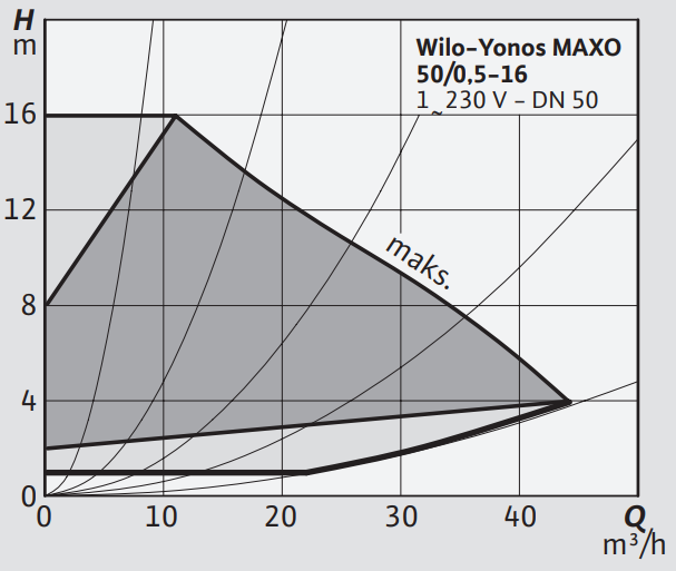 Yonos MAXO 50/0,5-16
