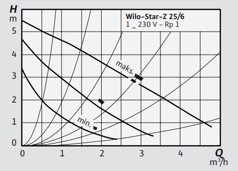 Star-Z 25/6-3
